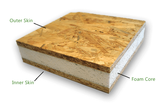 structural-insulated-panel-sip-hamilton